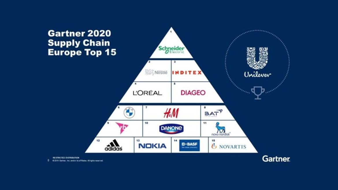Schneider Electric em 1º lugar do 2020 Gartner Supply Chain Top 25: Europe Top 15