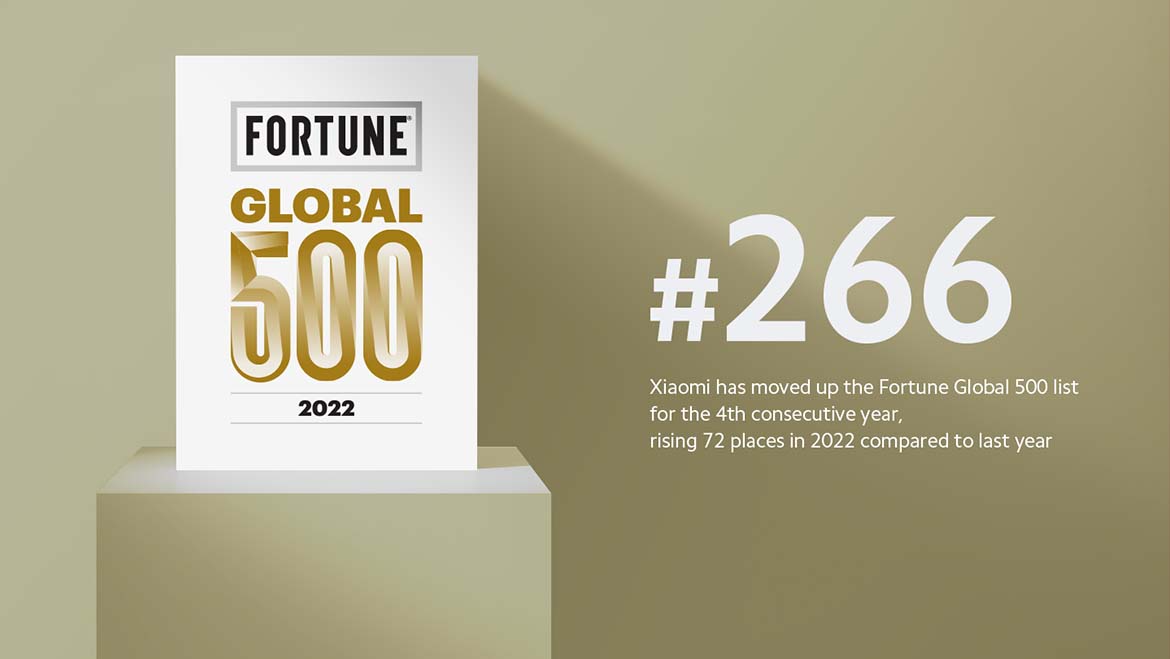 Xiaomi continua a escalar na lista Fortune Global 500